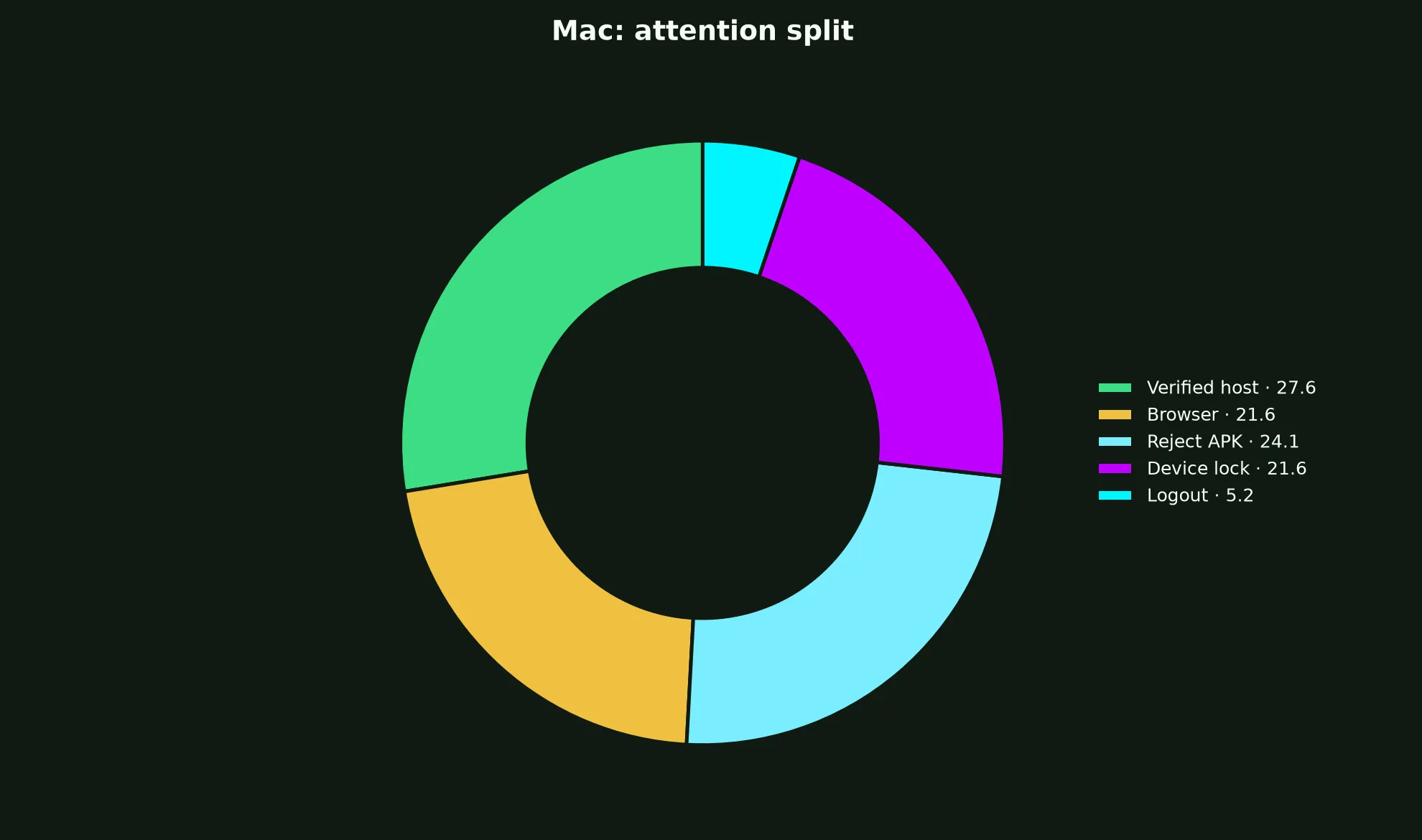 Rollxo Casino on Mac evidence chart
