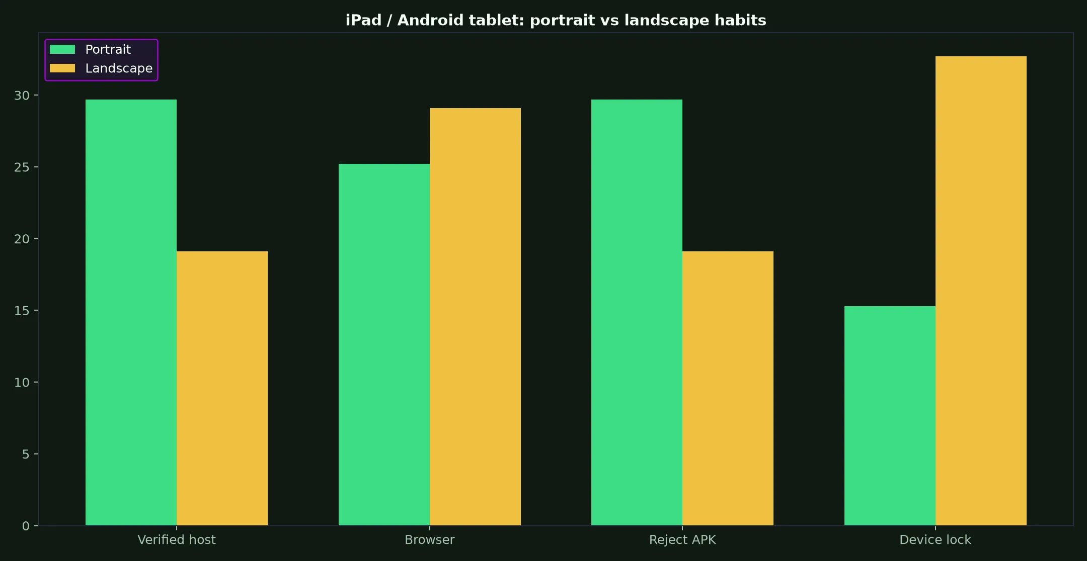 Rollxo Casino on iPad / Android tablet evidence chart