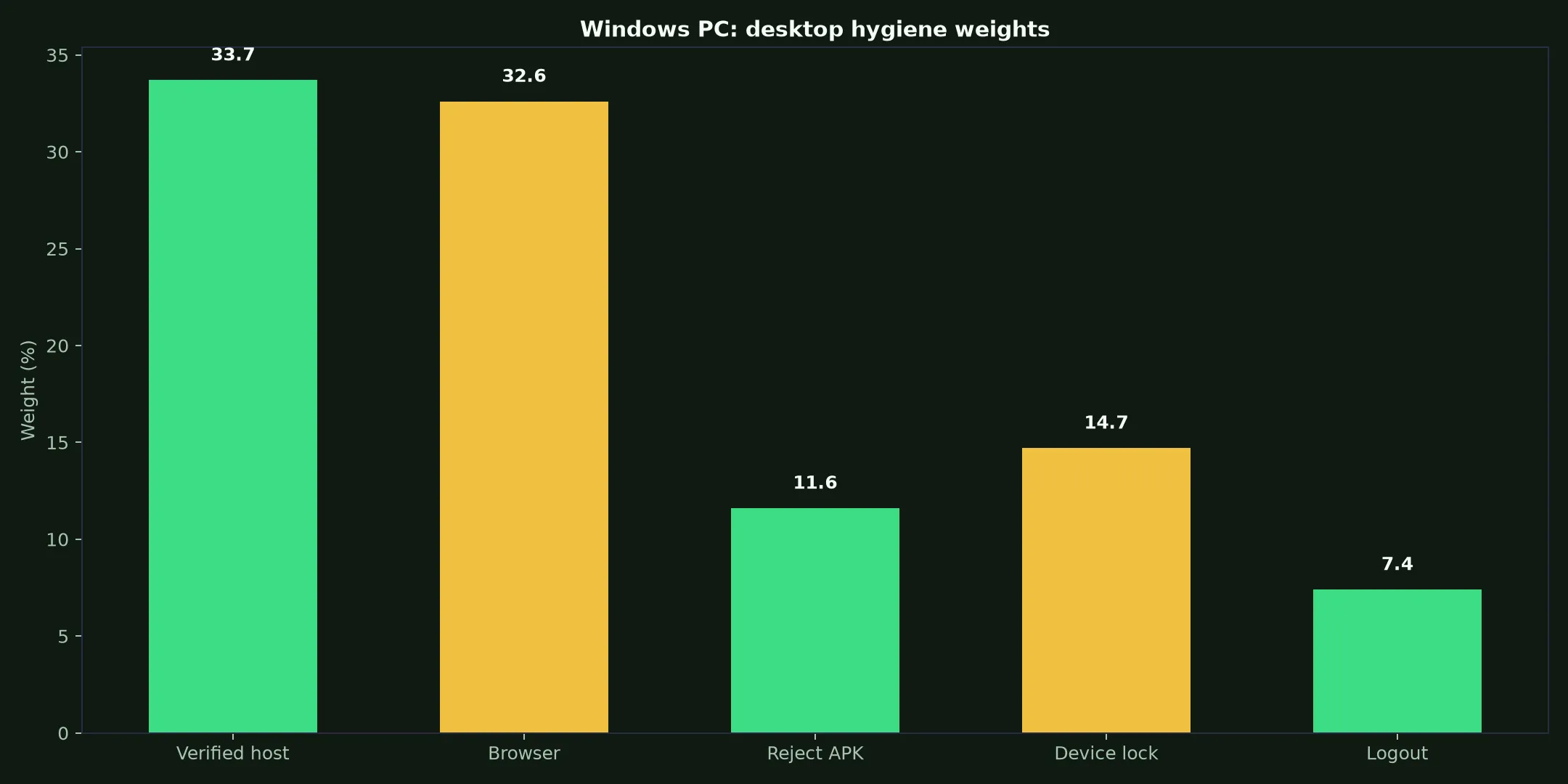 Rollxo Casino on Windows PC evidence chart