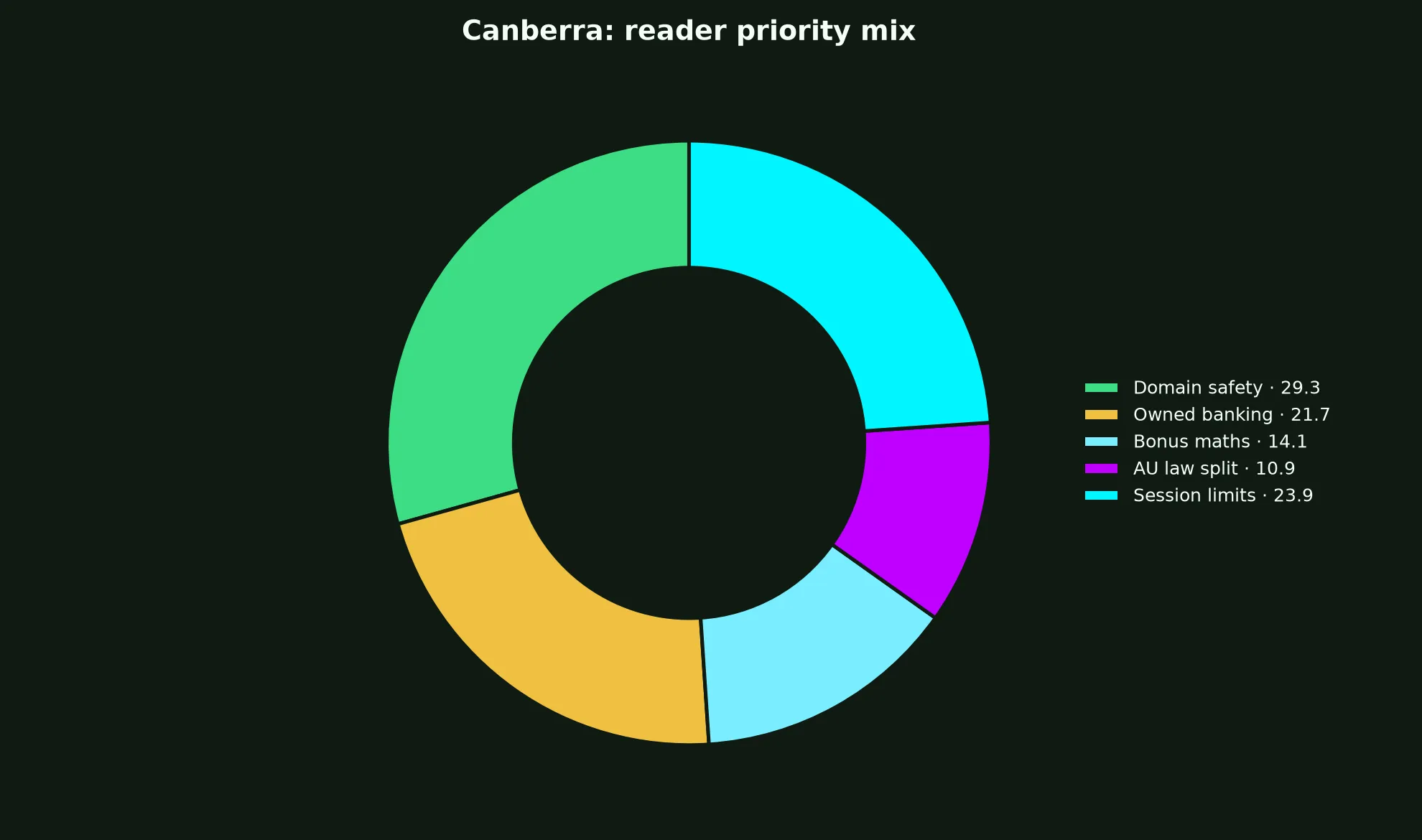 Rollxo Casino for Canberra Players evidence chart