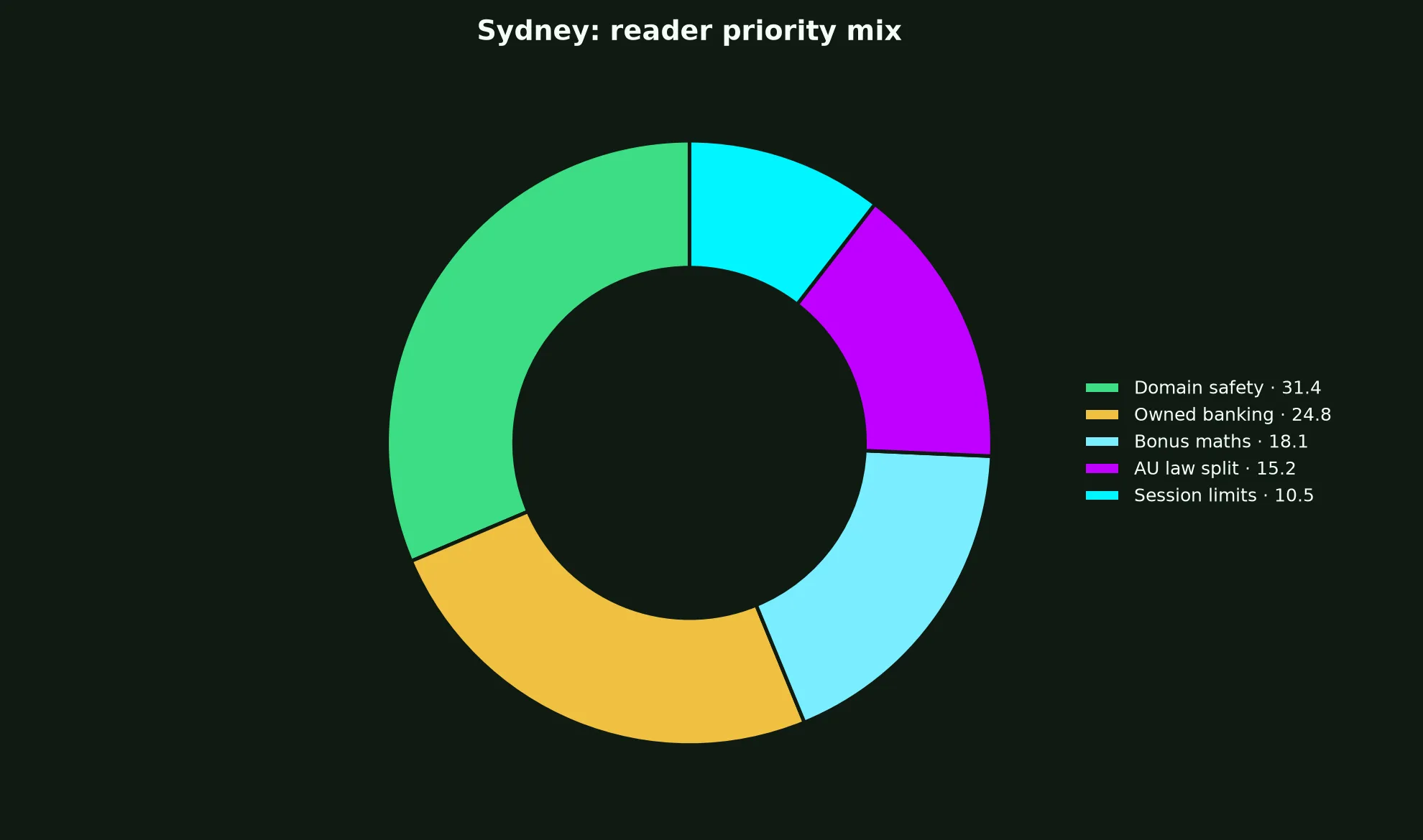 Rollxo Casino for Sydney Players evidence chart