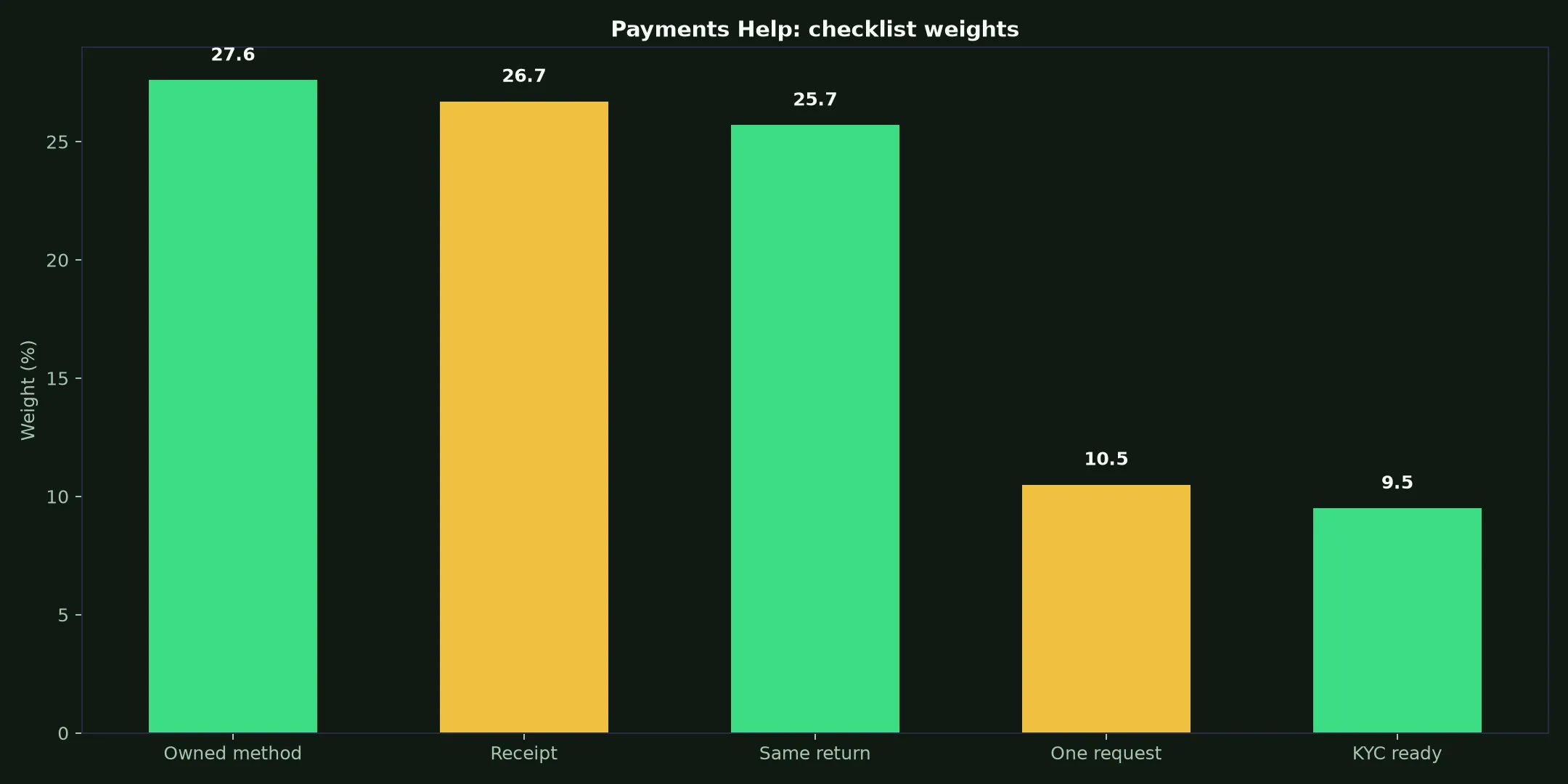 Rollxo Casino Payments Help evidence chart